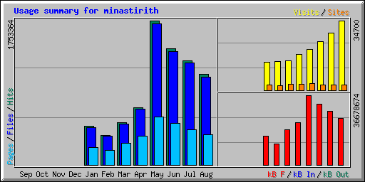 cipherdyne 2009 Trac usage